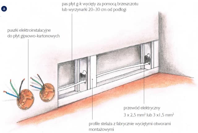 Jak bezpiecznie zamontować gniazdka w kamieniu dekoracyjnym – krok po kroku