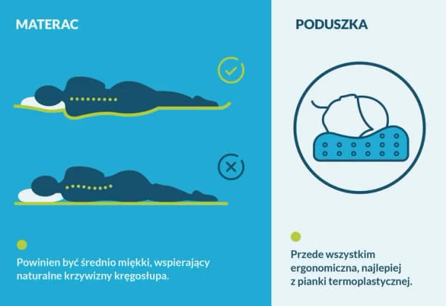 Jaka twardość materaca na chory kręgosłup? Odpowiednie wsparcie dla zdrowia